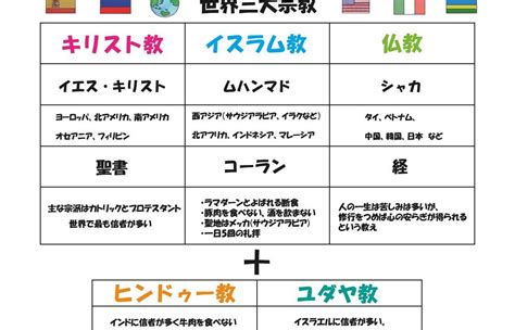 人類三大禁忌|人類の三大タブー ‐ 通信用語の基礎知識